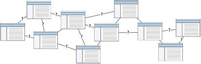 Arborescence site web Plan des pages web et arborescence d'un site web